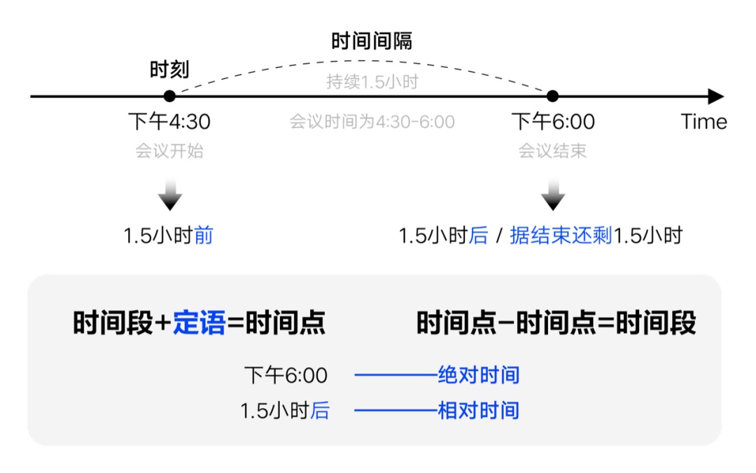 如何設計「時間顯示」更專業(yè)？